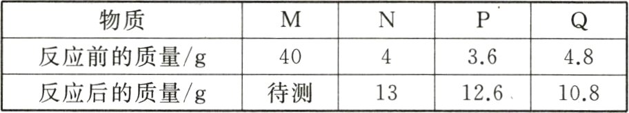反应后的质量g待测13126108