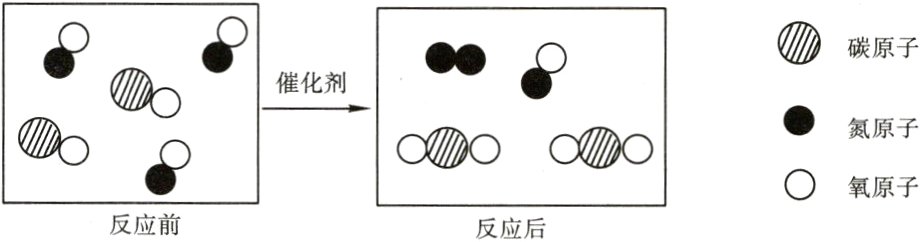 O氧原子反应前反应后