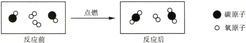 氧原子反应前反应后