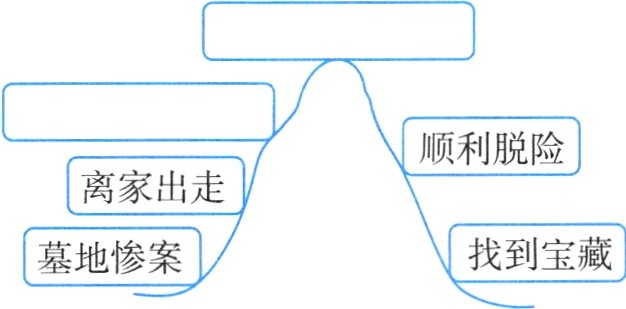 找到宝藏墓地惨案