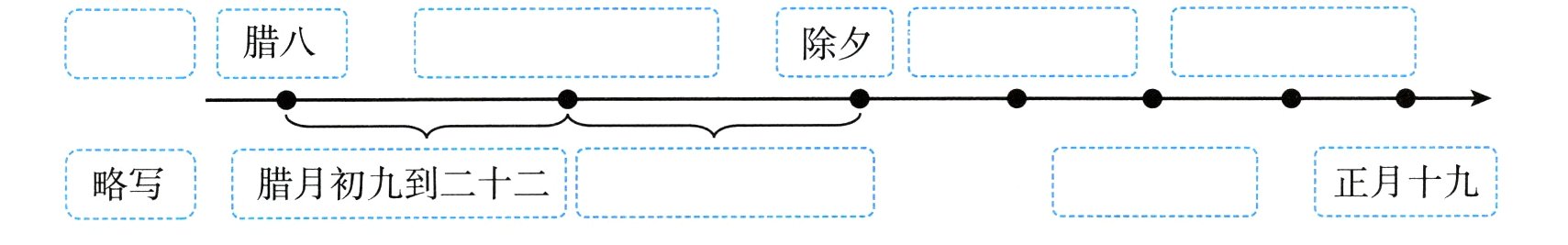 略写1腊月初九到二十二正月十九