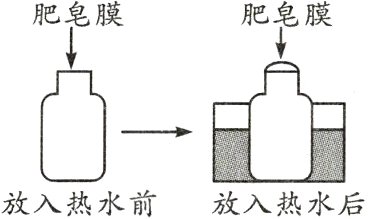 放入热水前放入热水后