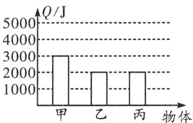 1000−−甲乙丙物体