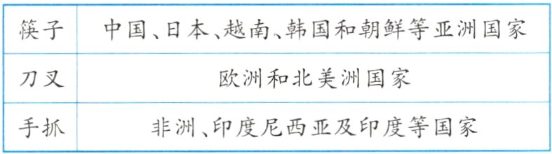 手抓非洲印度尼西亚及印度等国家