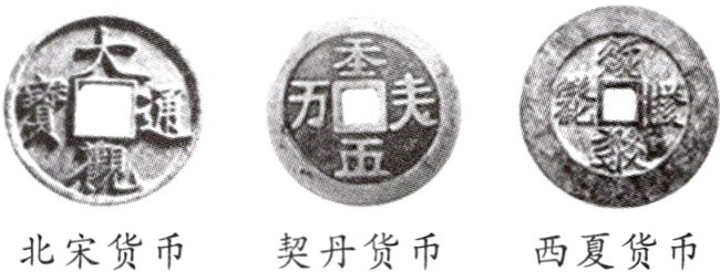 北宋货币契丹货币西夏货币