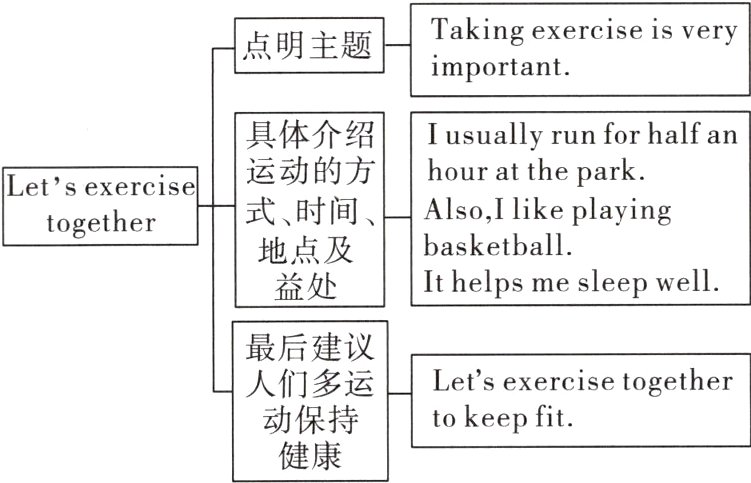 动保持tokeepfit健康