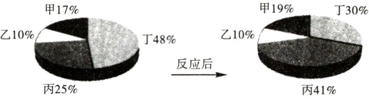 反应后丙25%丙41%