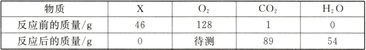 待测反应后的质量g8954