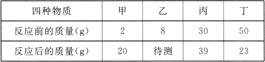 待测反应后的质量g202339