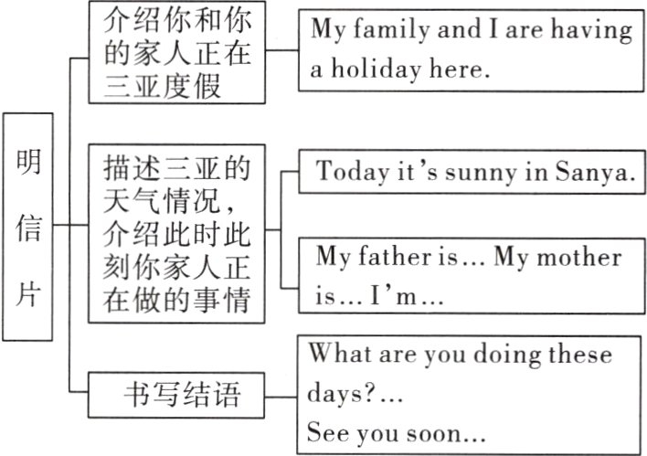 书写结语daysSeeyousoon