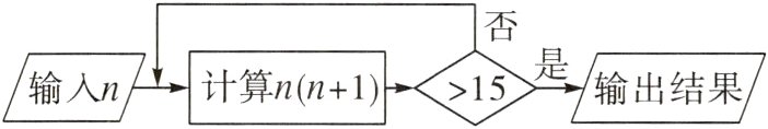 众15是输出结果输入n计算nn1