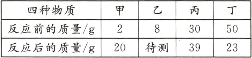 待测反应后的质量/g202339