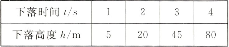 下落高度hm204580