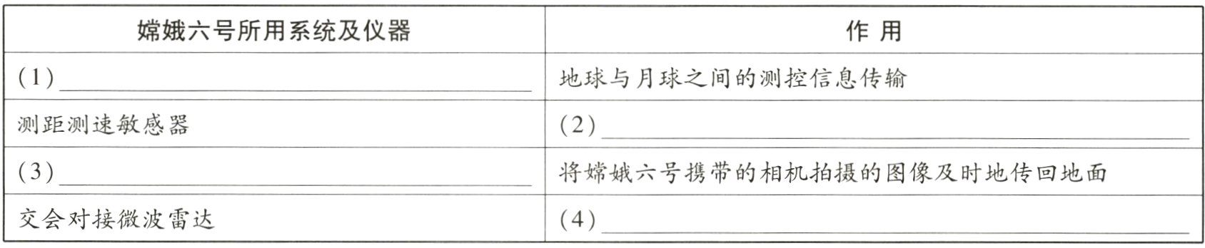 交会对接微波雷达4