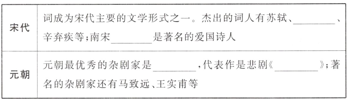 名的杂剧家还有马致远王实甫等