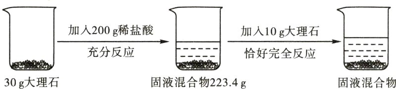固液混合物2234g固液混合物30g大理石