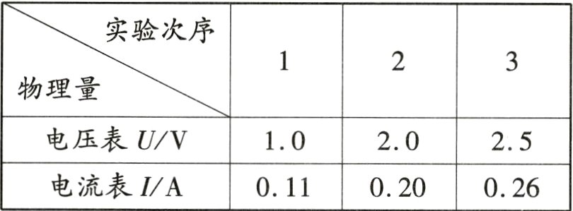 电流表IA011020026
