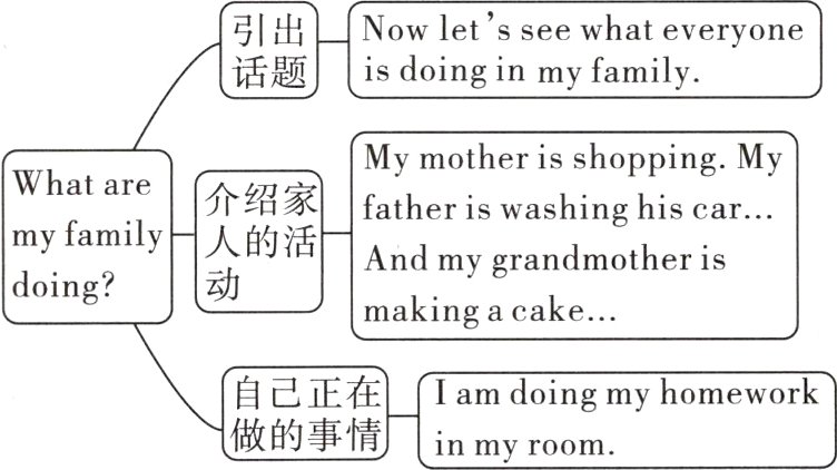 做的事情inmyroom