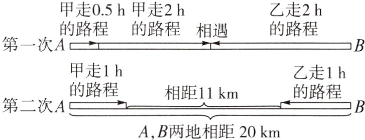 第二次AAB两地相距20km