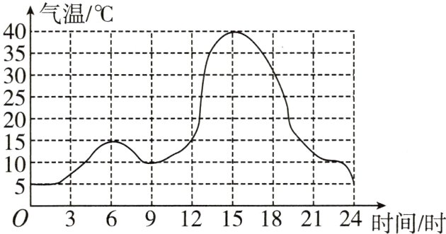 03691215182124时间时