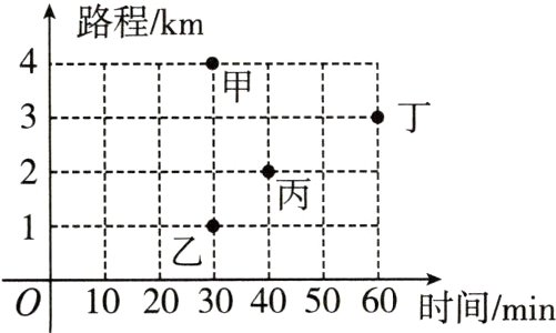 0102030405060时间min