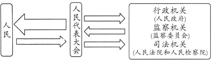 司法机关人民法院和人民检察院