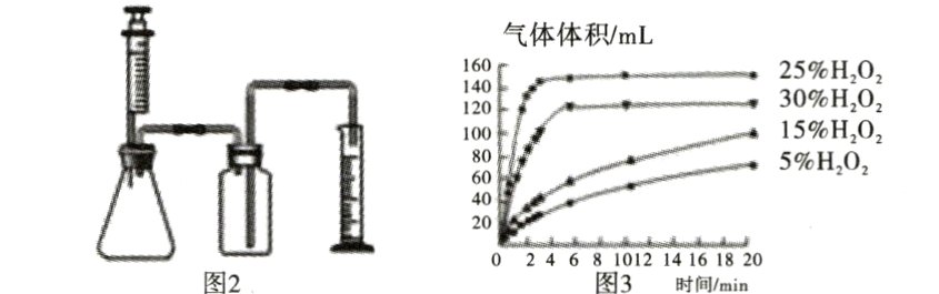 02468131214161820图2