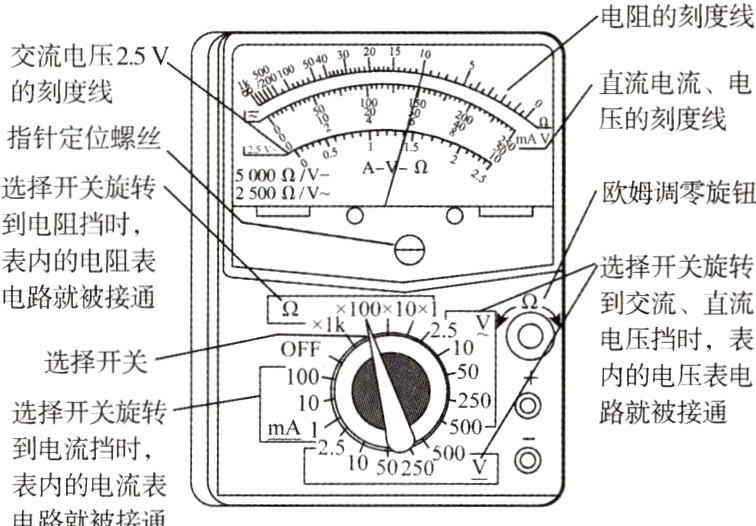 1050250兰表内的电流表电路就被接通