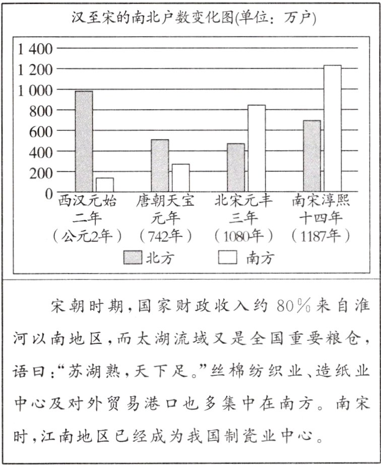 时 江南地区已经成为我国制瓷业中心