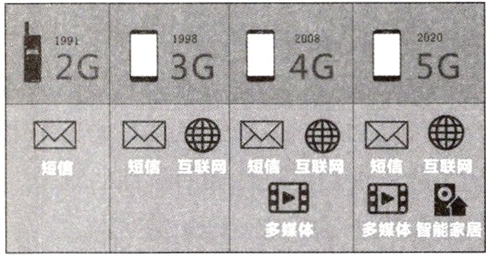 多媒体多媒体智能家