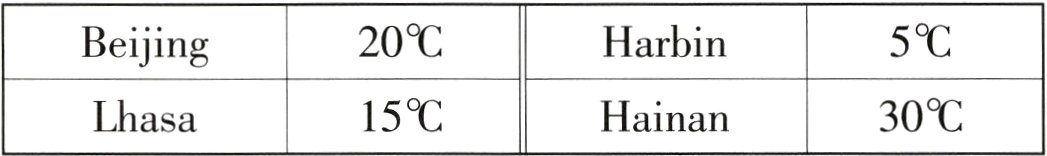 30℃15℃LhasaHainan