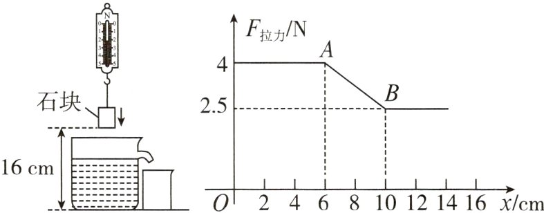 16e0l246810121416xcm