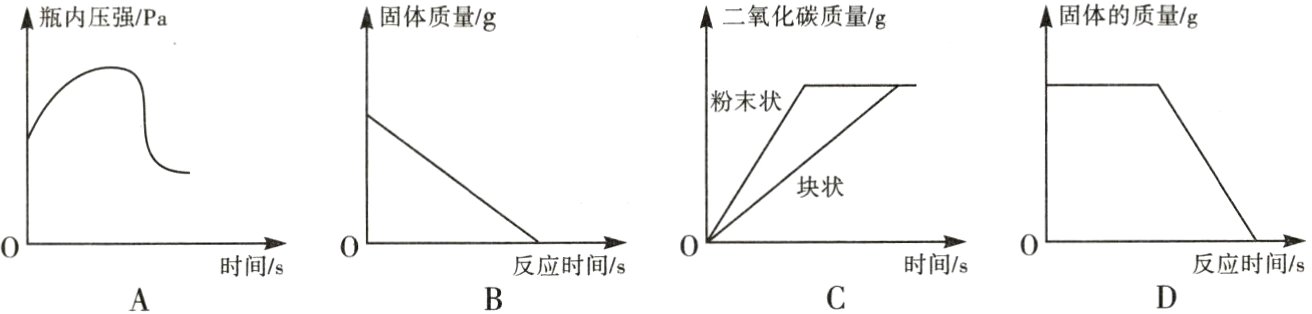 反应时间/s0%时间/s0反应时间/s时间/s