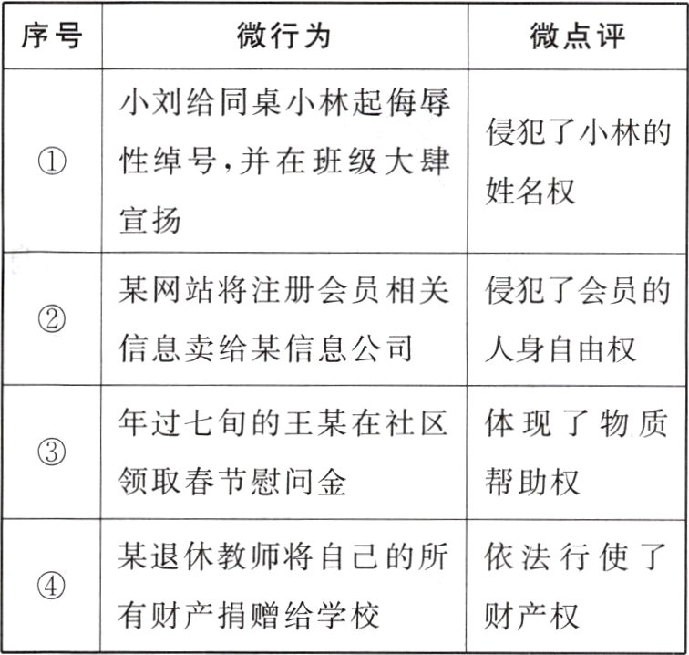 有财产捐赠给学校财产权
