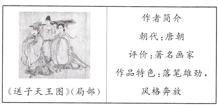 风格奔放送子天王图局部