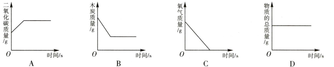 时间/s时间/s时间/s时间/s