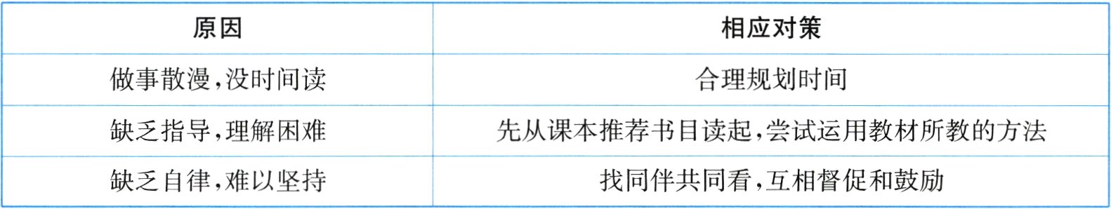 缺乏自律难以坚持找同伴共同看互相督促和鼓励