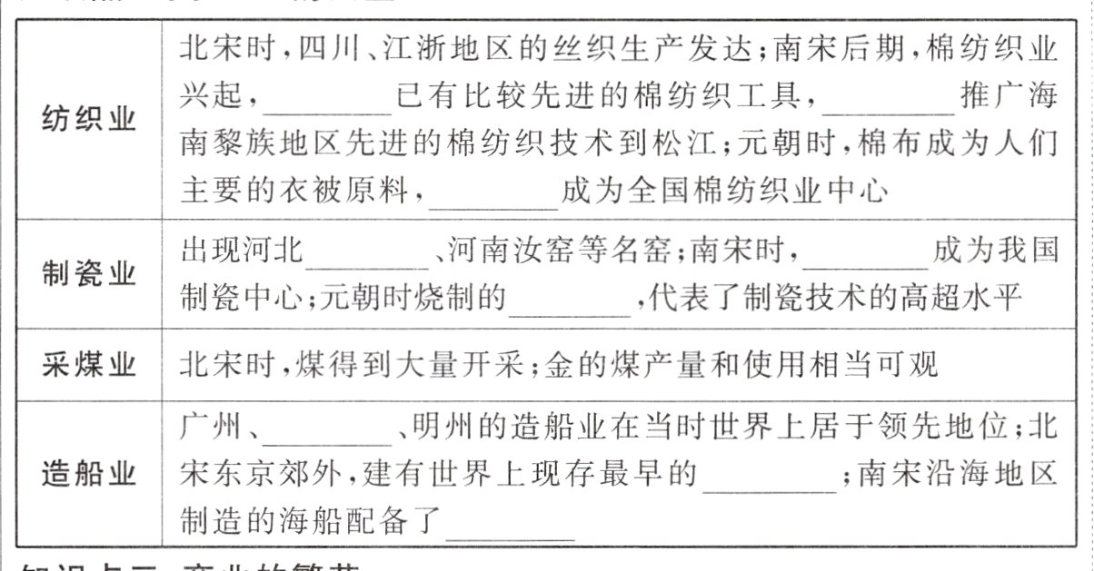 制造的海船配备了