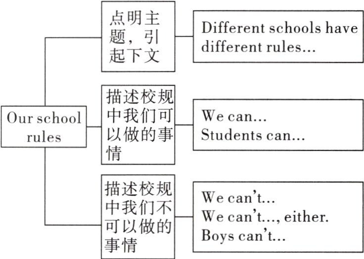 W岱yaeither可以做的事情