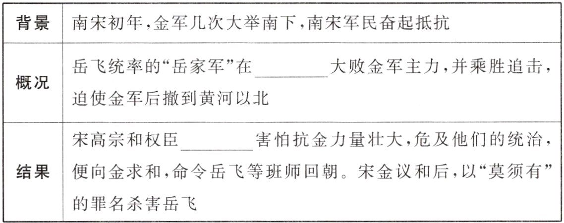 的罪名杀害岳飞