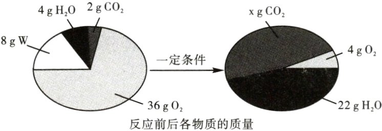 22gHO反应前后各物质的质量