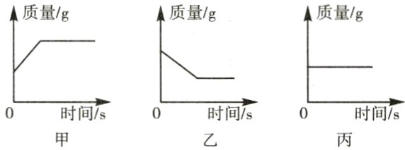 时间/s时间/s0时间/s