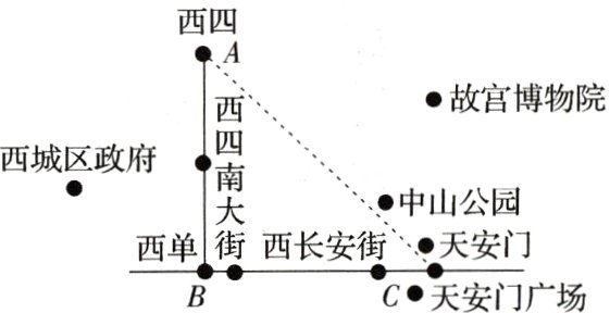 西单街西长安街天安门C天安门广场