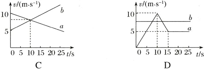 0510152025tts0510152025ts