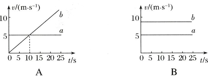 0510152025ts0510152025ts
