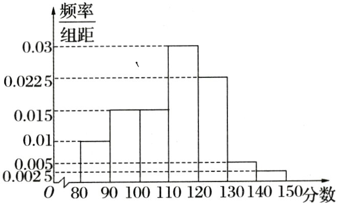 00020008090100110120130140150分数