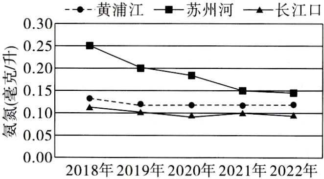 0002018年2019年2020年2021年2022年