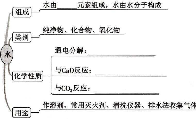 用途作溶剂常用灭火剂清洗仪器排水法收集气体