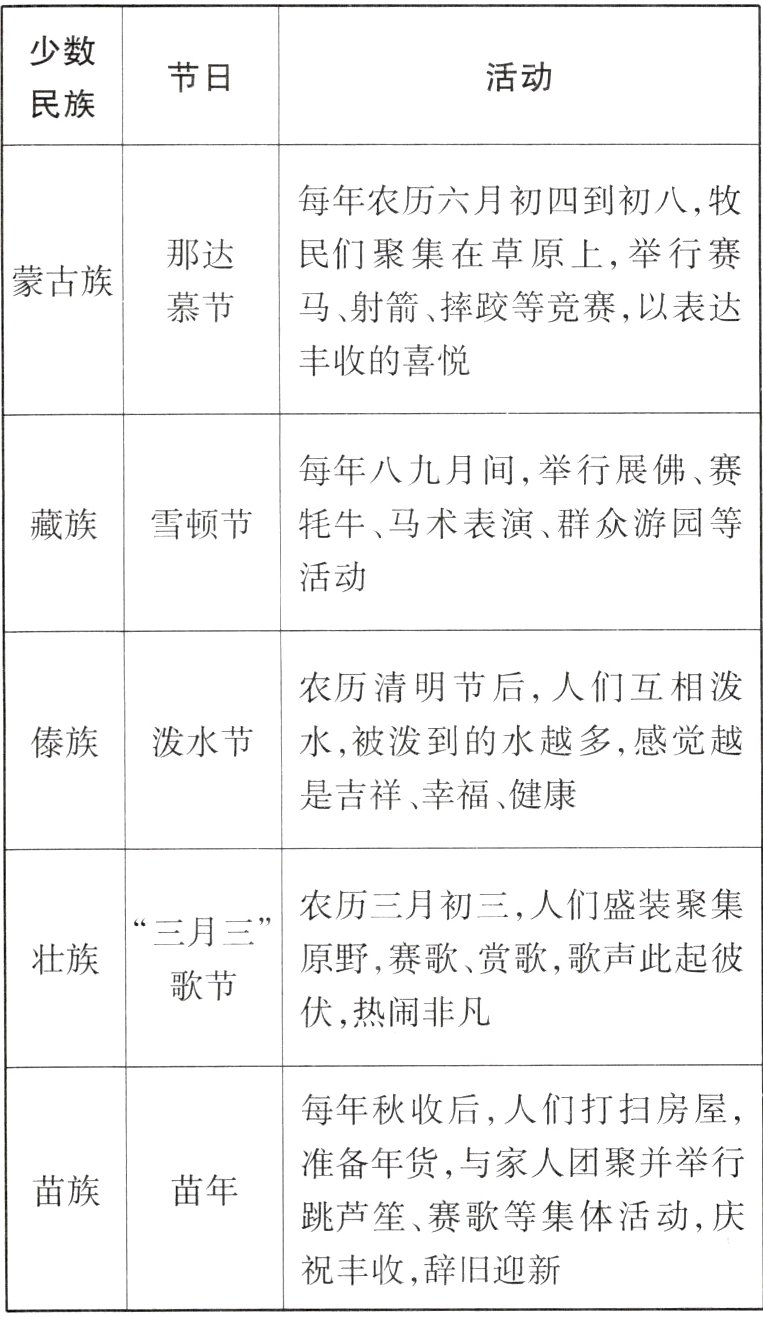 祝丰收辞旧迎新