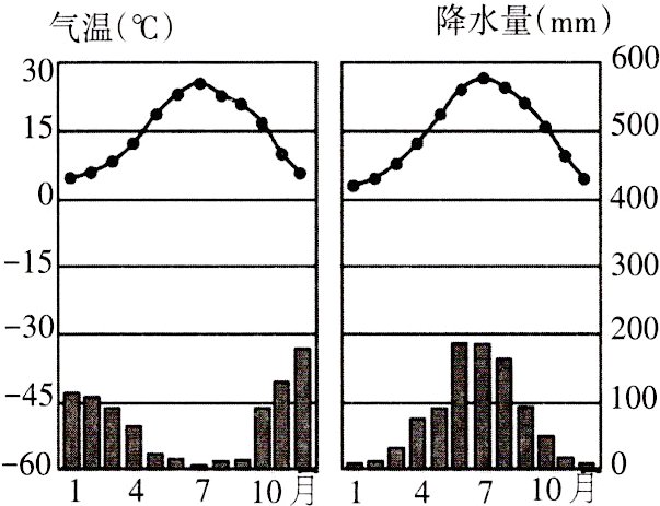 −6014710月14710月